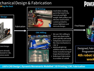 CNC Fabrication for Robotics - Maker Faire Milwaukee