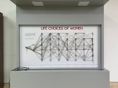 Life choices of women - Maker Faire Tashkent 2024