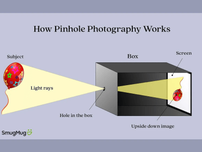 Wealthykids.org : Photographer Tony Gaines presents the physics of Pinhole Cameras! - Maker Faire Orange County 2024